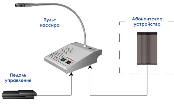 Схема симплексного переговорного устройства МЕТА 3533